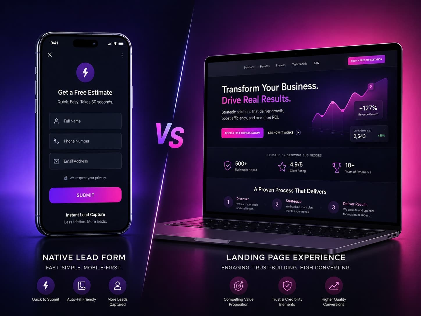Marketing comparison meta lead forms vs. landing page